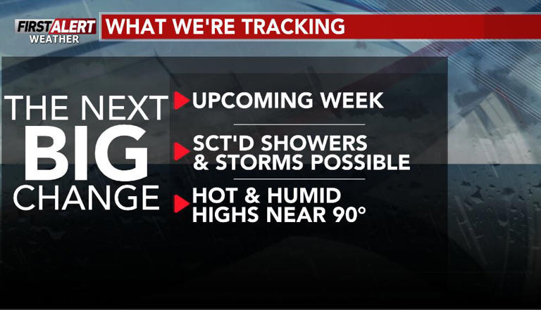 First Alert Weather Day through Friday evening for risk of severe storms