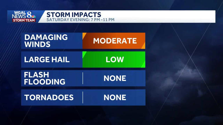 Impact: Scattered Saturday evening storms could bring damaging winds ...