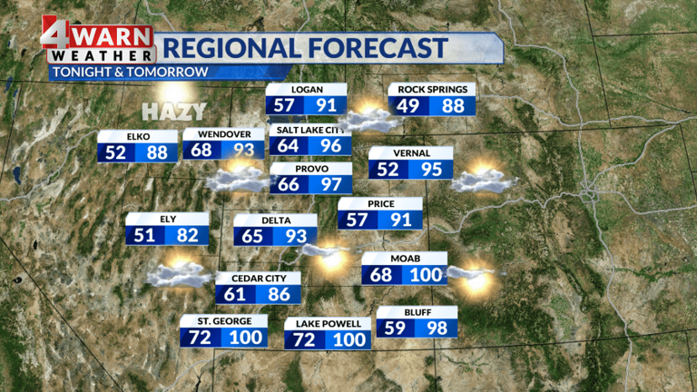 Gusty winds and critical fire danger developing through the weekend