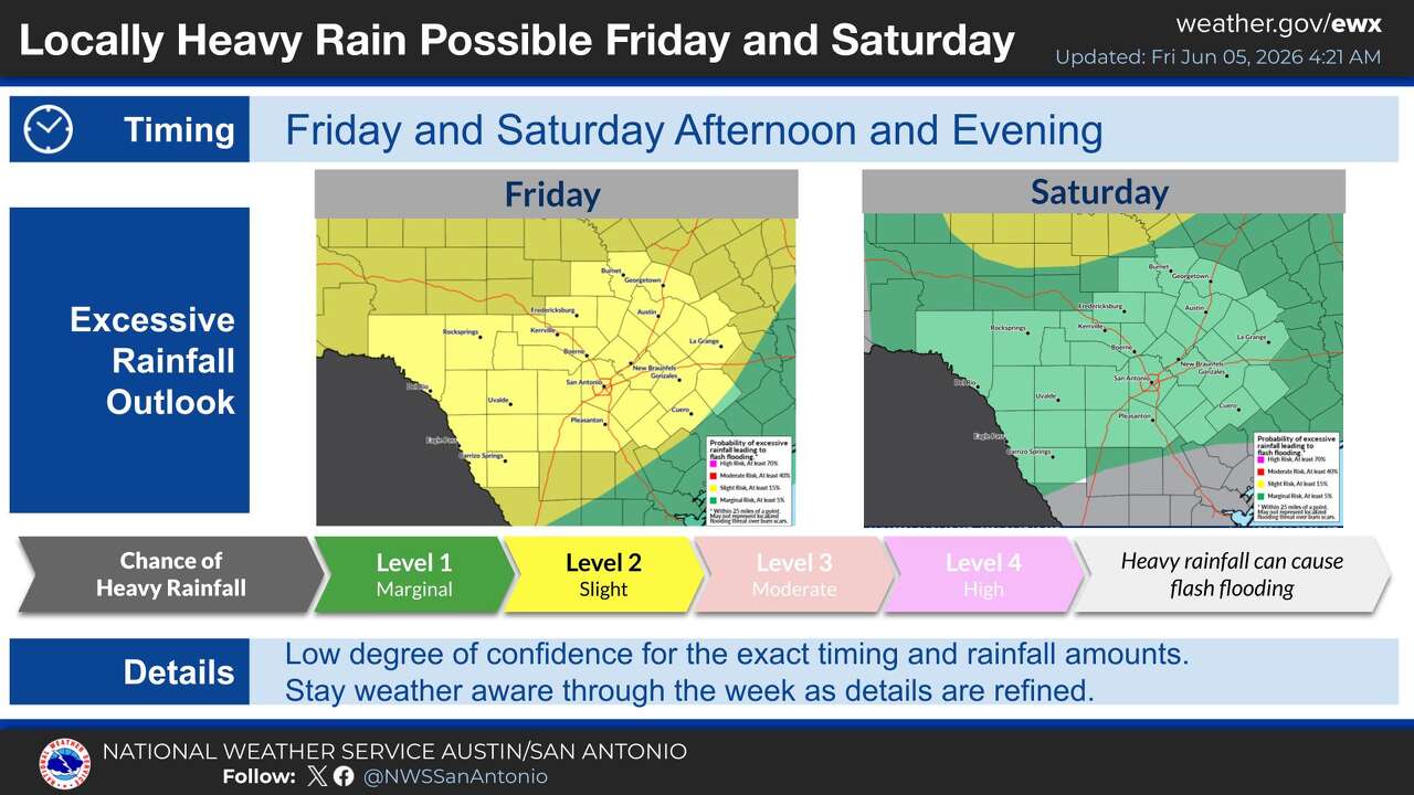 Flood watch issued for Austin, Central Texas as heavy rain moves in Friday