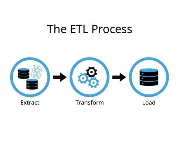 The complete guide to ETL process optimization: Methodologies for high ...