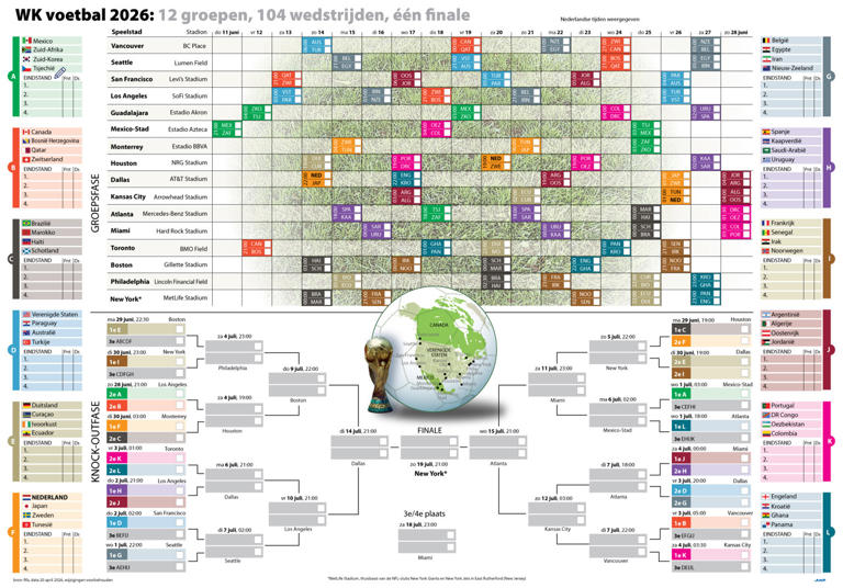 dit-is-het-speelschema-van-het-wk-voetbal-met-de-mogelijke-route-naar