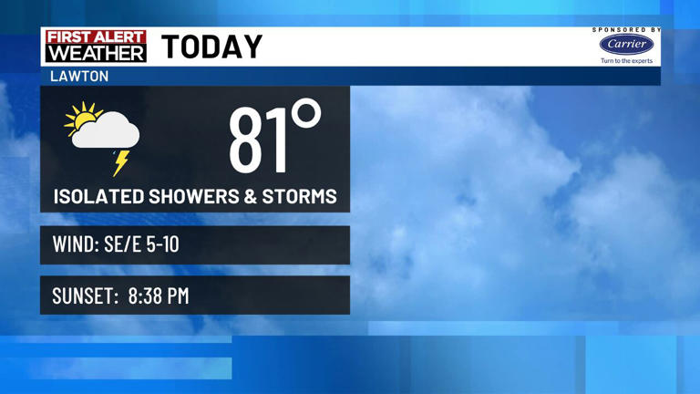 Isolated to scattered showers & storms continue into early next week ...
