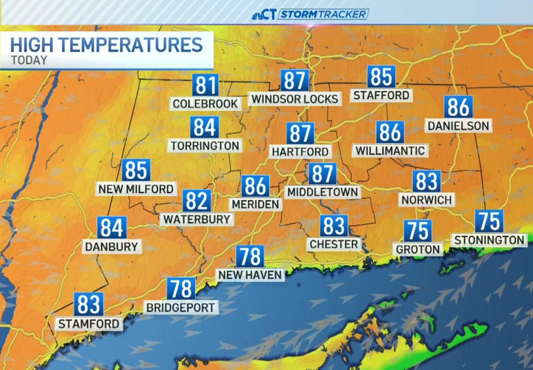 Summer-like temperatures today before cooler weather returns