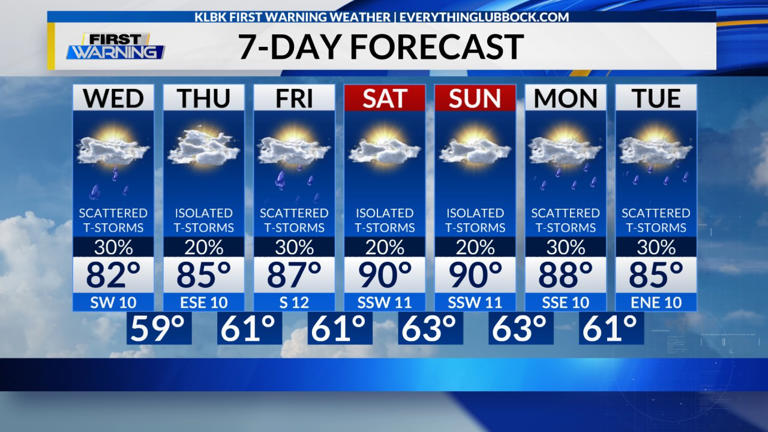 KLBK Wednesday AM weather update (5/27/26)