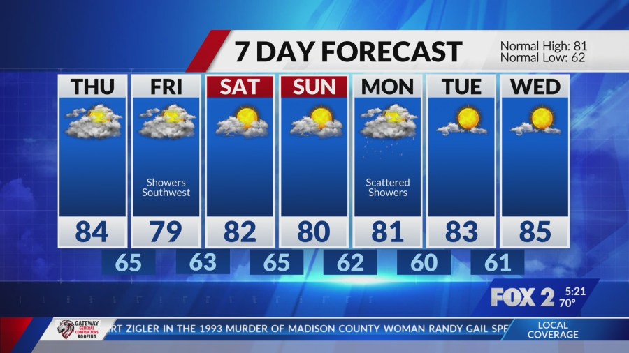 Scattered showers Wednesday with warm temperatures
