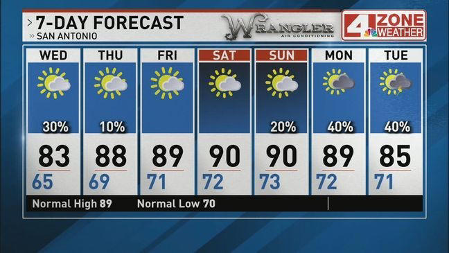 Morning showers possible before brighter skies return this afternoon