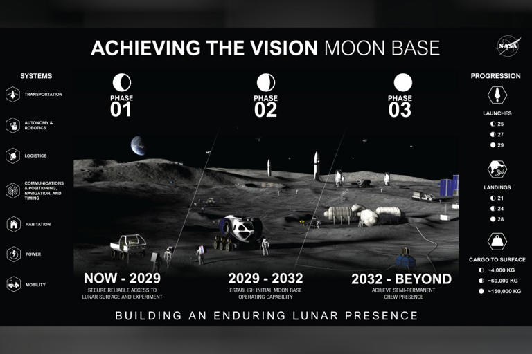 NASA's 3-phase plan for moon base explained as new images released