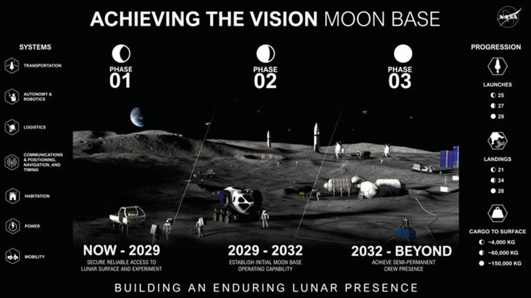 La NASA presentó un proyecto de US$20 mil millones para construir una ...