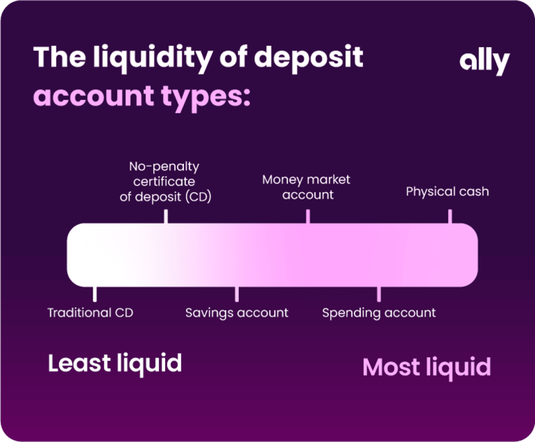 What it means to be financially liquid