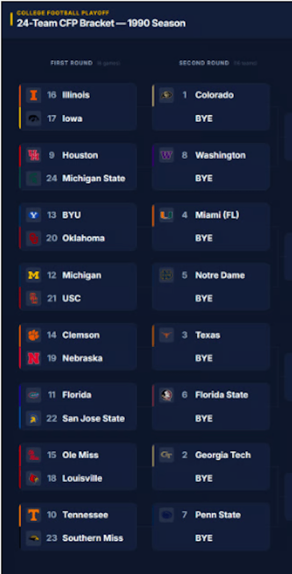 Rutgers makes the expanded 24-team CFP... twice... sorta