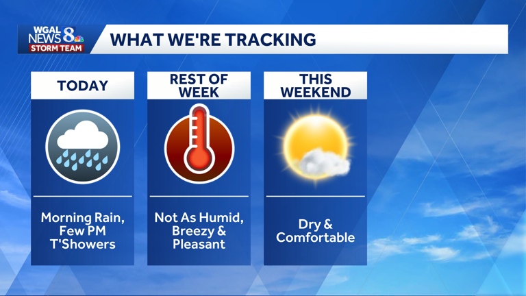 Impact morning: Thunder, heavy rain and ponding possible