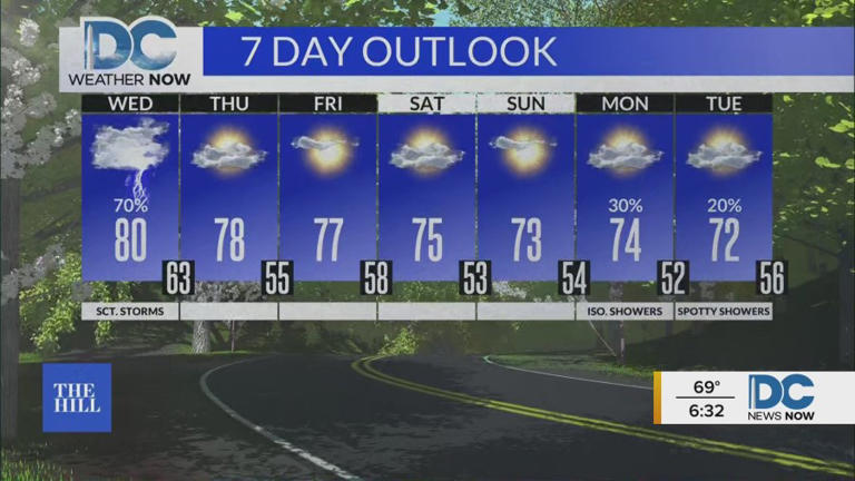 Some heavy rain, storms possible later today