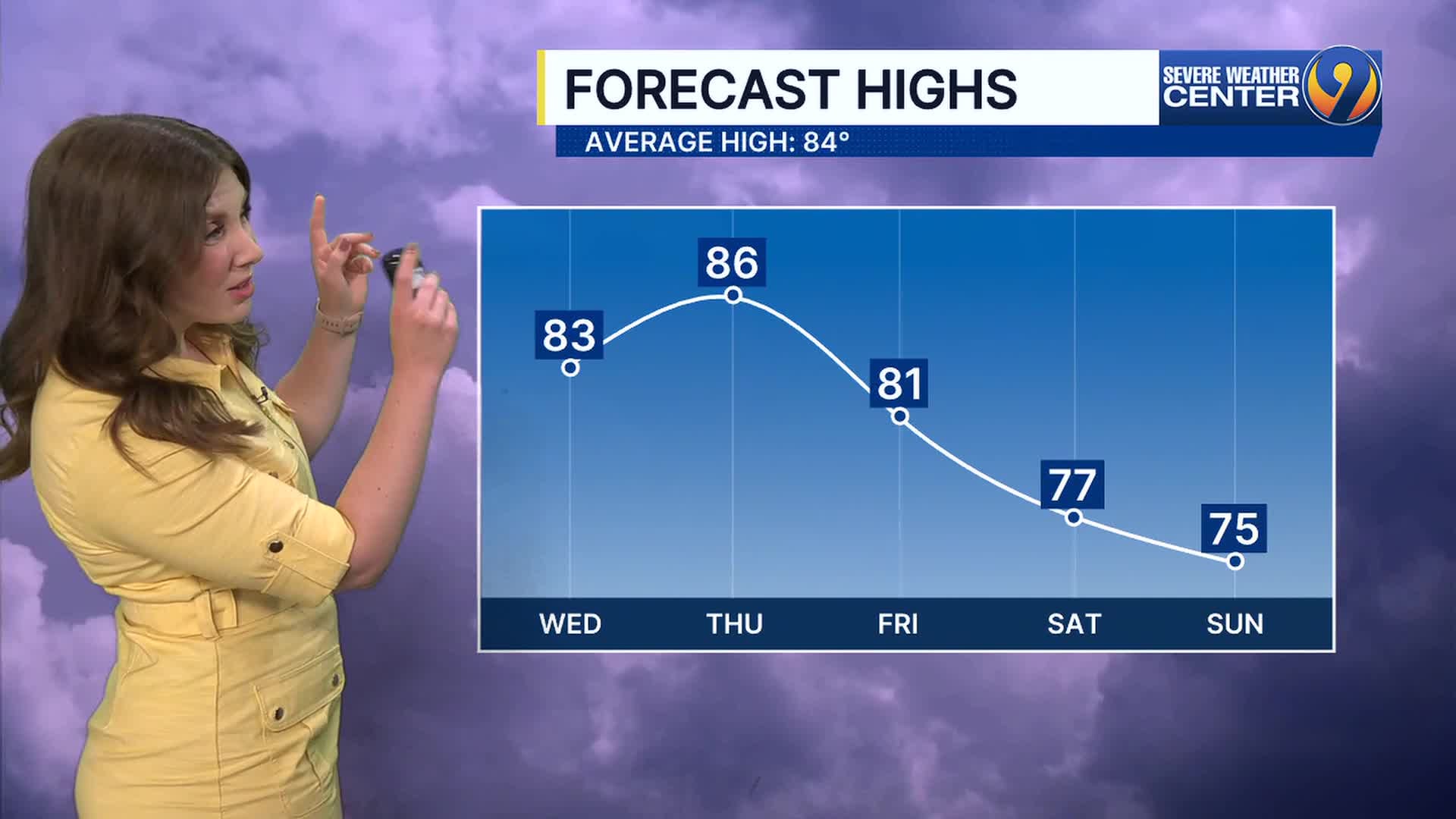 Forecast: Late‑day storms tonight, hotter weather tomorrow