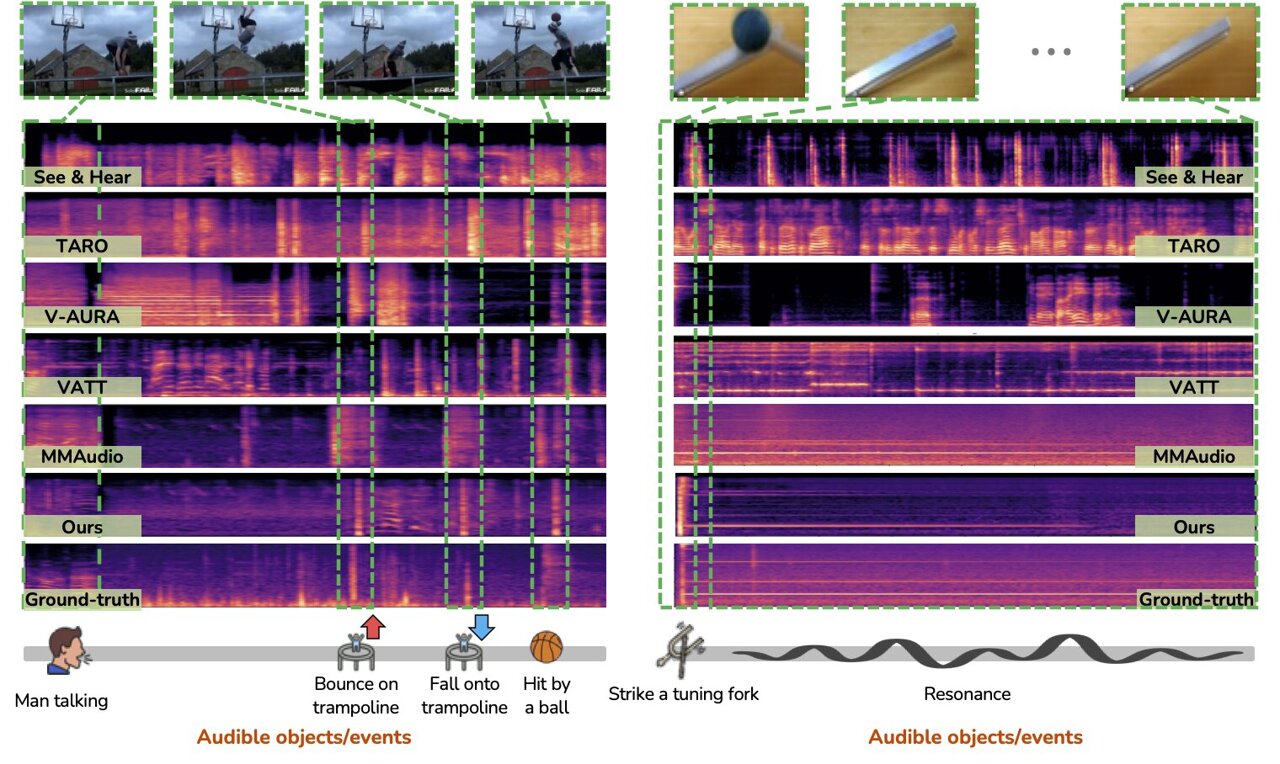 Physics-aware AI generates more realistic sounds by estimating mass and ...