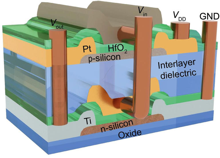 Junctionless transistors show a new path to 3D chips