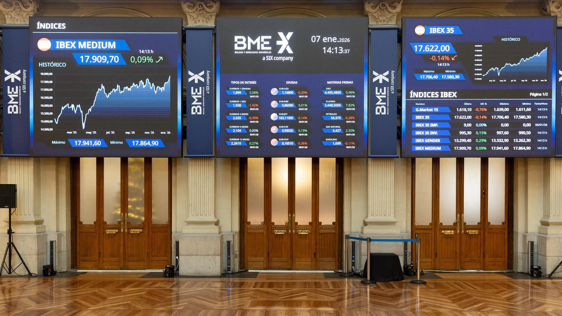 El Ibex 35 saca pecho frente a Europa