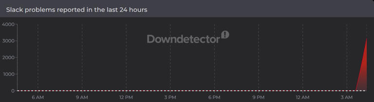 Slack down update: Thousands complain of outage; how to fix issues with ...