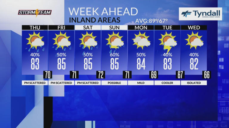 Daily showers and thunderstorms to continue through next week