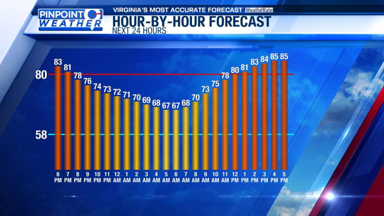 Pinpoint weather: Calmer, dry conditions returning