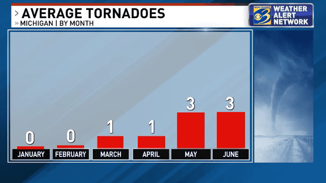 Early start to severe weather season gives way to unusually quiet May ...