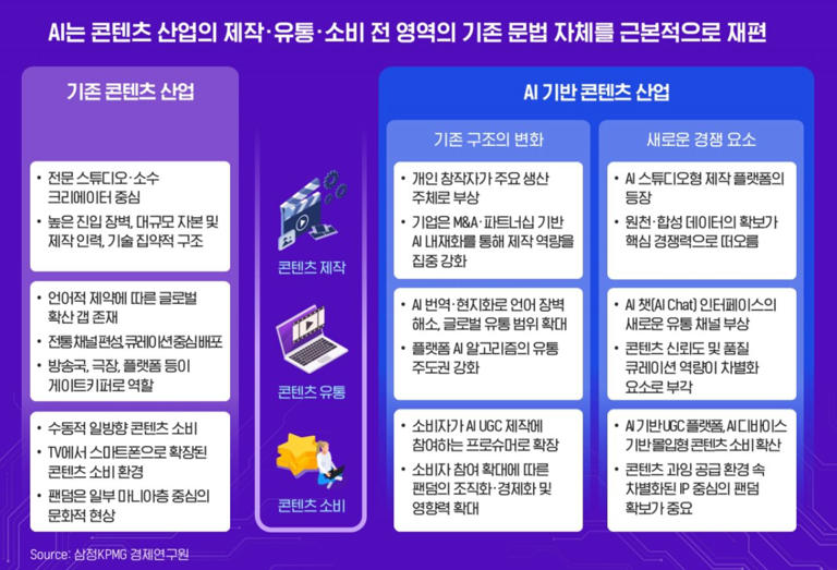 K콘텐츠, AI기반 팬덤·IP·플랫폼 생태계 구축해야