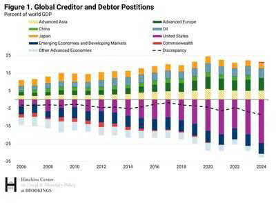How Iran engineered a global liquidity crisis--the bond market meltdown
