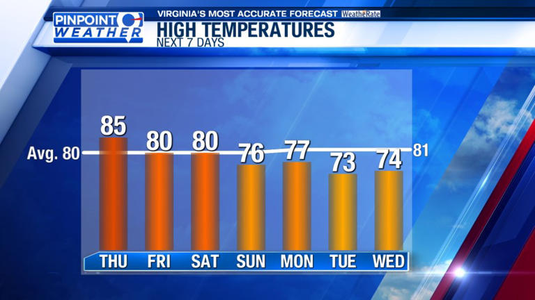 Pinpoint weather: Calmer, dry conditions returning