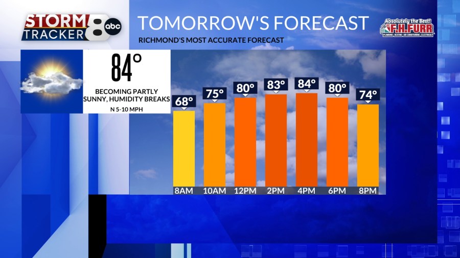 StormTracker8: Lingering showers; much nicer Thursday