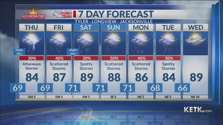 Wednesday night forecast: Chance of rain remains