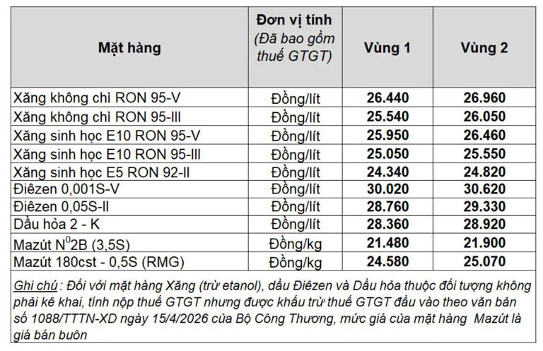 Giá xăng dầu trong nước ngày 28.5.2026, theo bảng giá công bố của Petrolimex