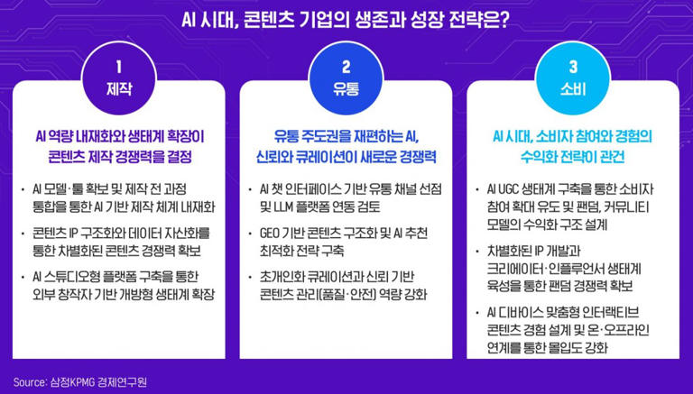 K콘텐츠, AI기반 팬덤·IP·플랫폼 생태계 구축해야