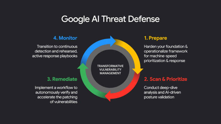 Google launches AI Threat Defence to challenge Anthropic Mythos and ...