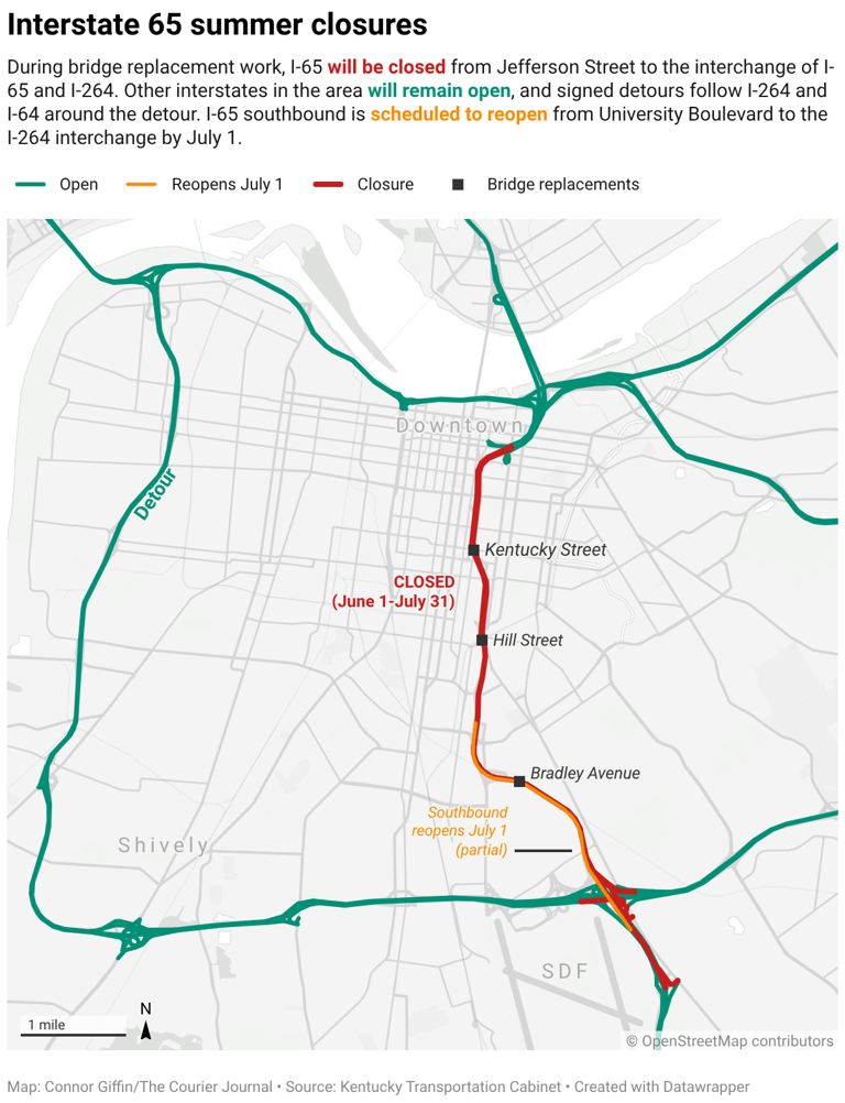 Longer commutes, heavier traffic. What to expect during I-65 shutdown