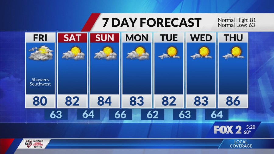 Rain chances shift south and west, temperatures stay mild