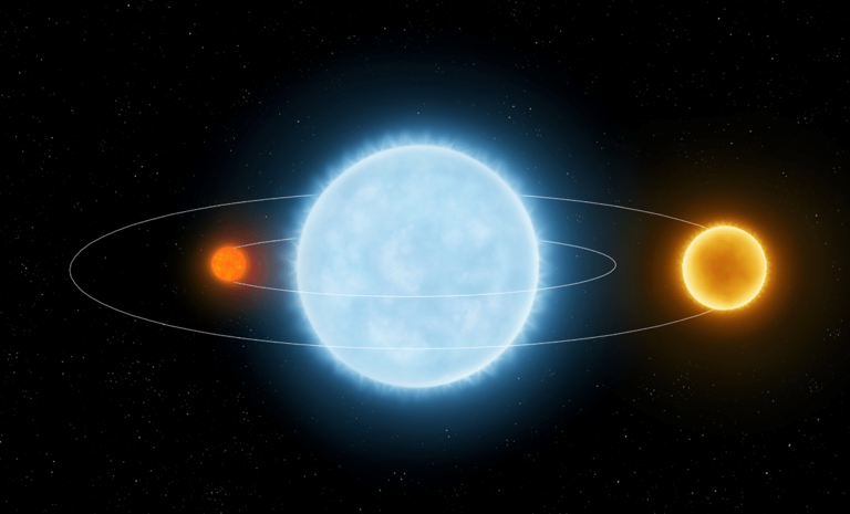 NASA’s TESS reveals a rare triple star system you won’t believe exists