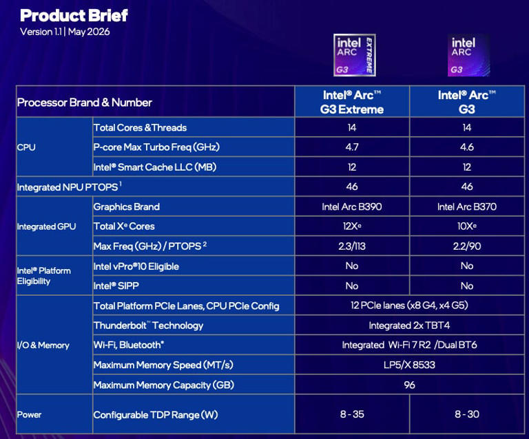 Intel Arc G3 : Intel frappe un grand coup et lance une puce inédite ...