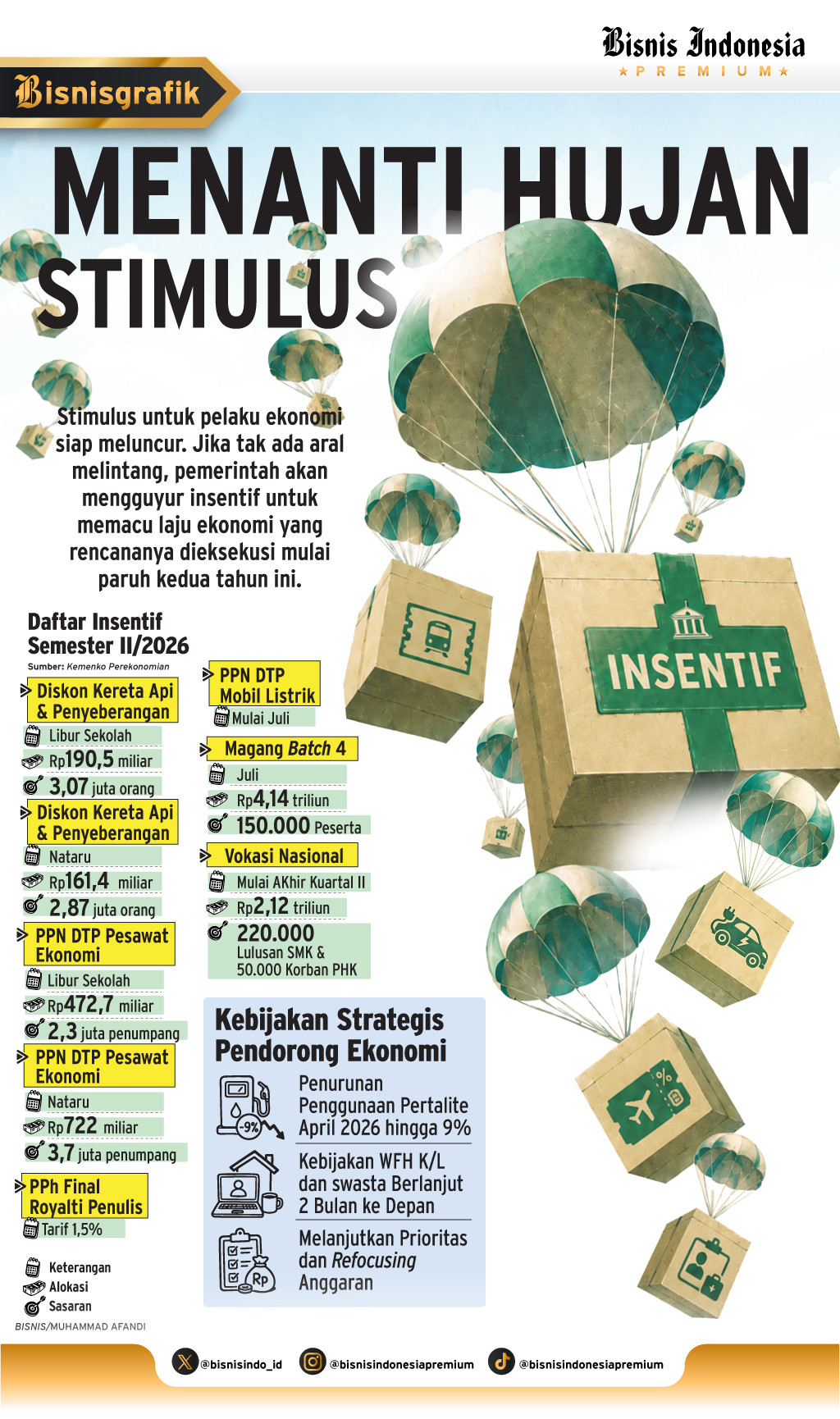 Menanti hujan stimulus