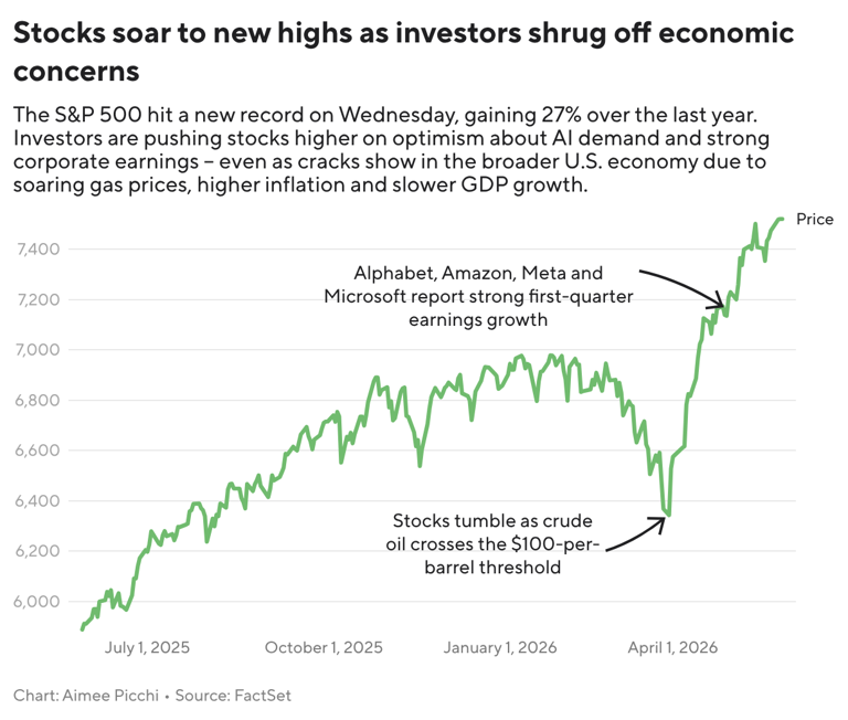 Stocks are rallying despite the Iran war and stubborn inflation. Here's ...