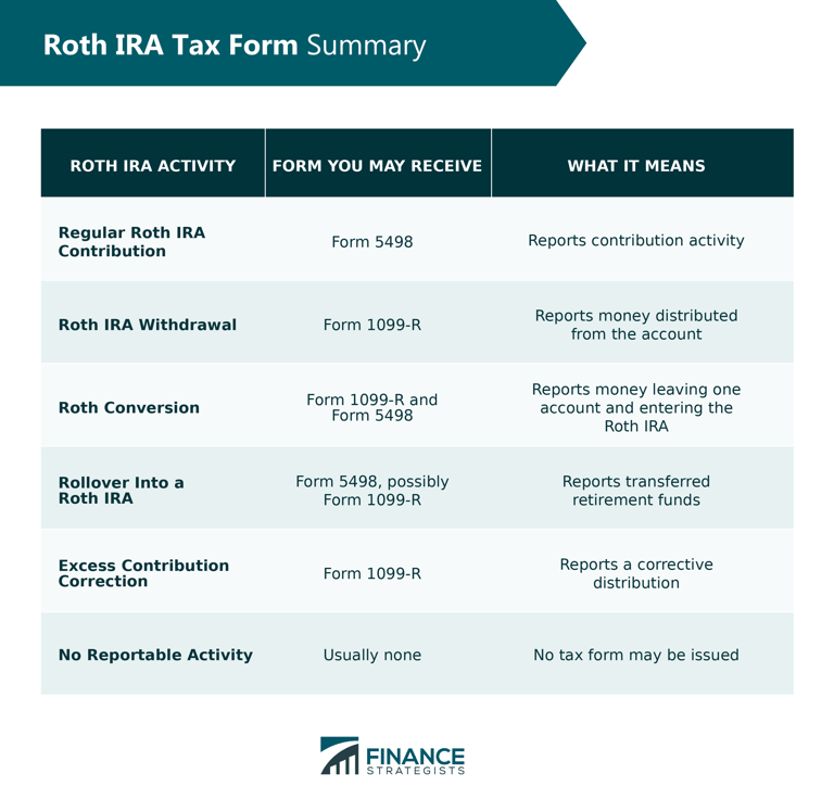 Do you get tax forms for your Roth IRA? What you might want to know