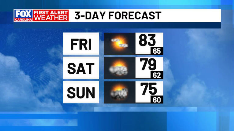 First alert: A cold front brings rain chances back to the western Carolinas