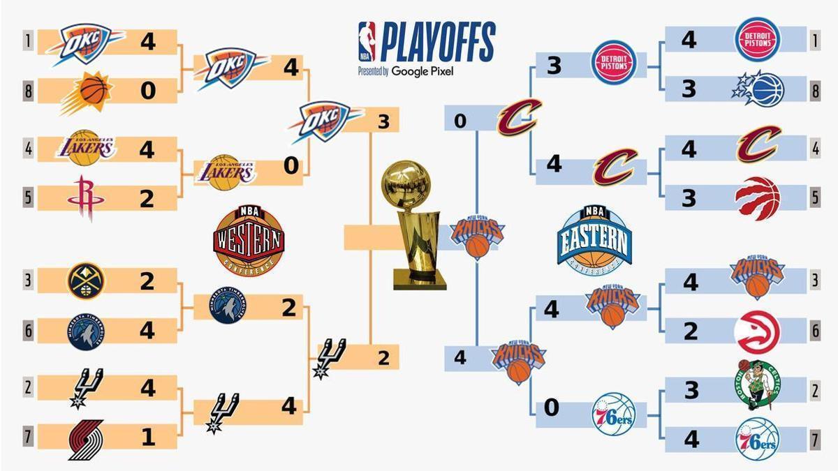Resultados playoffs NBA 2026: así está el cuadro actualizado de los ...
