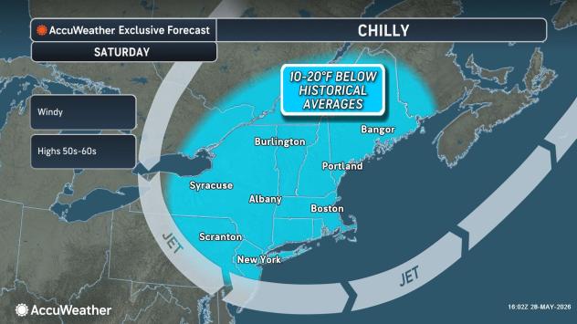 Mid-Atlantic to enjoy mainly dry, cool weekend as New England is soaked