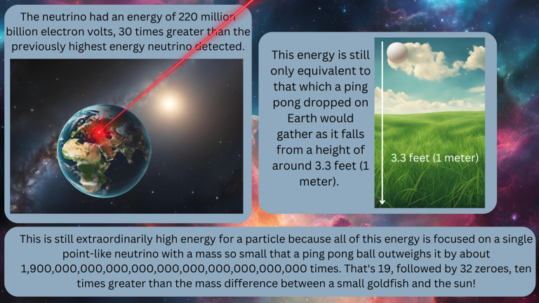 Most powerful neutrino ever detected linked to black hole engine