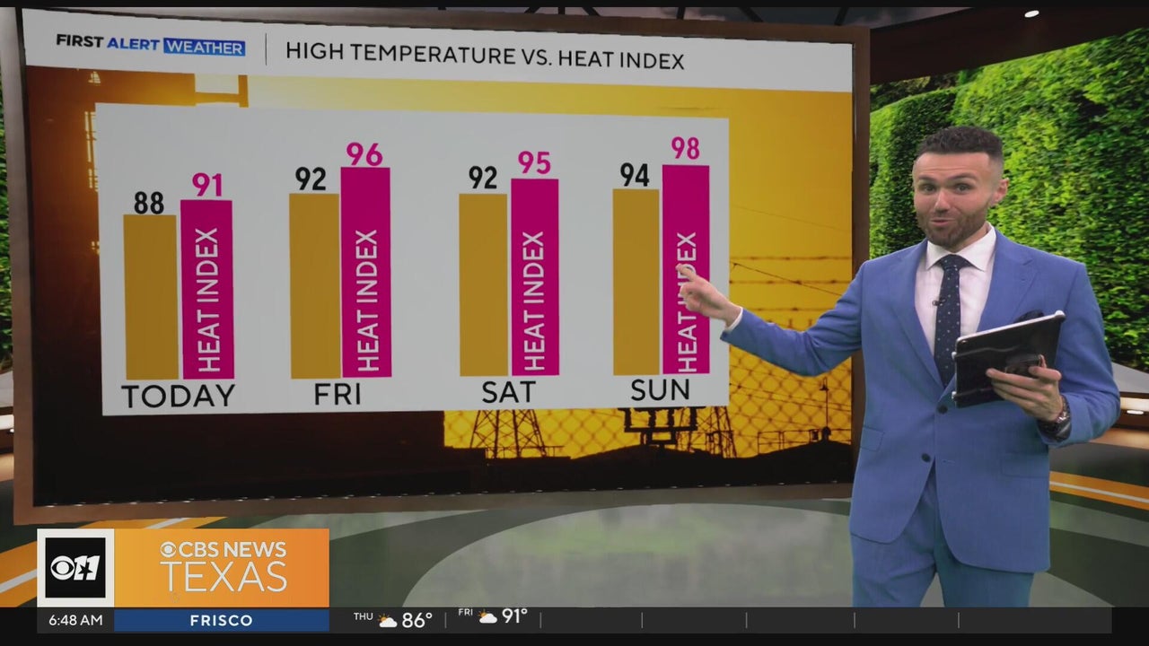 Heat wave to arrive in North Texas after stretch of rain and storms