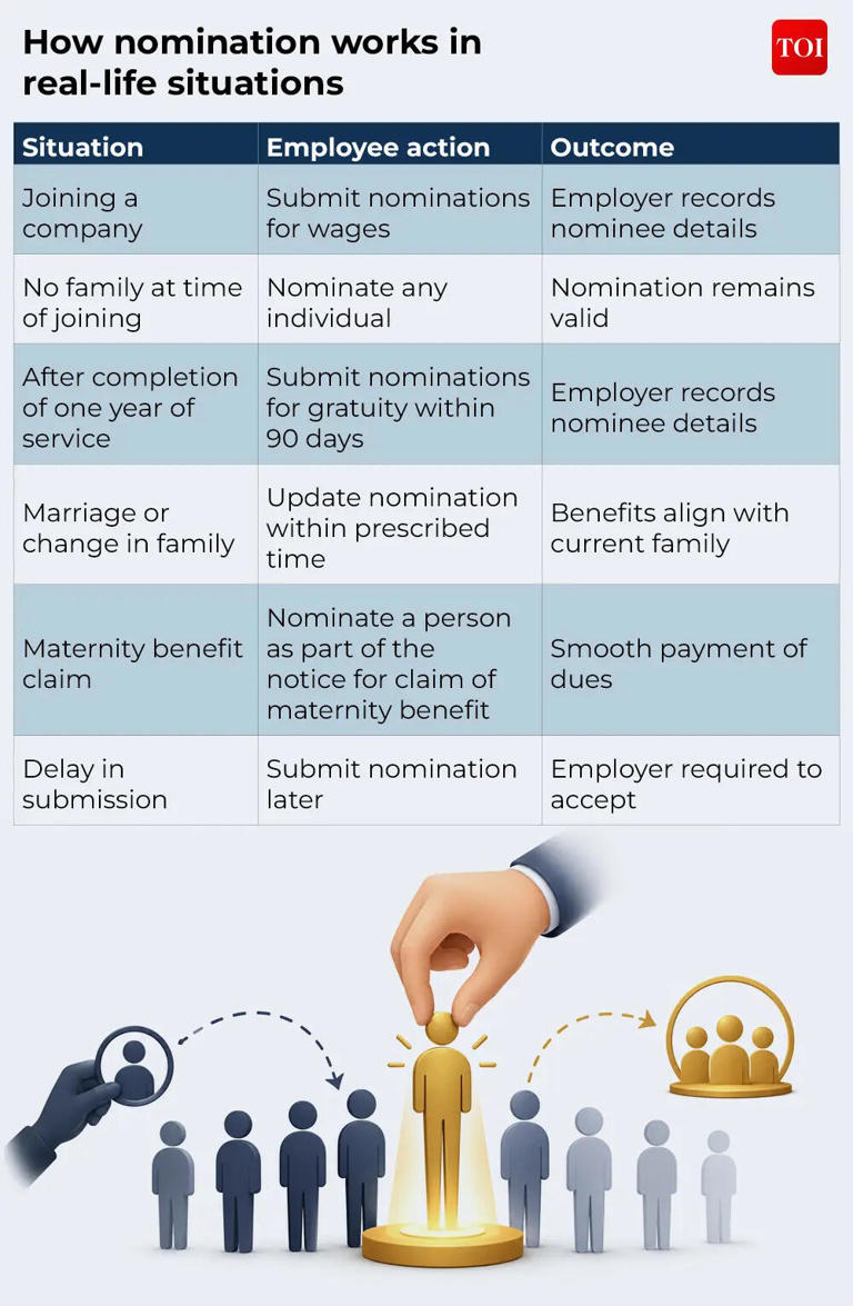 Labour codes and nomination processes: What employees need to know ...