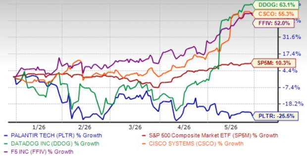 Invest in 4 Cybersecurity Leaders for a Secure 2026 Portfolio