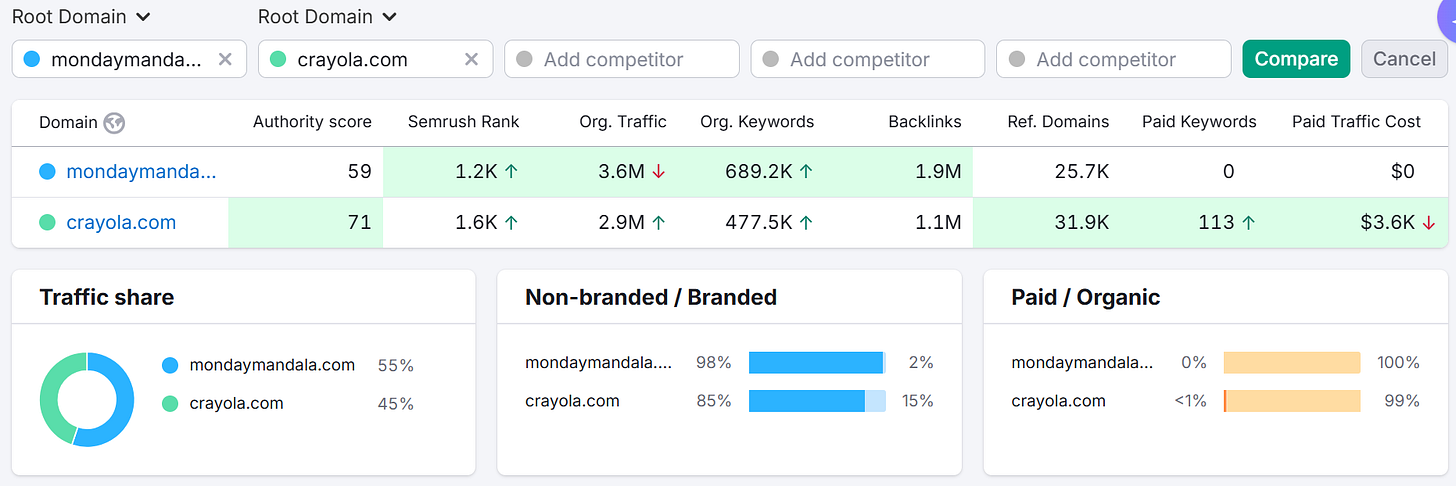 Introducing 'YBYS': Your brand = your SEO