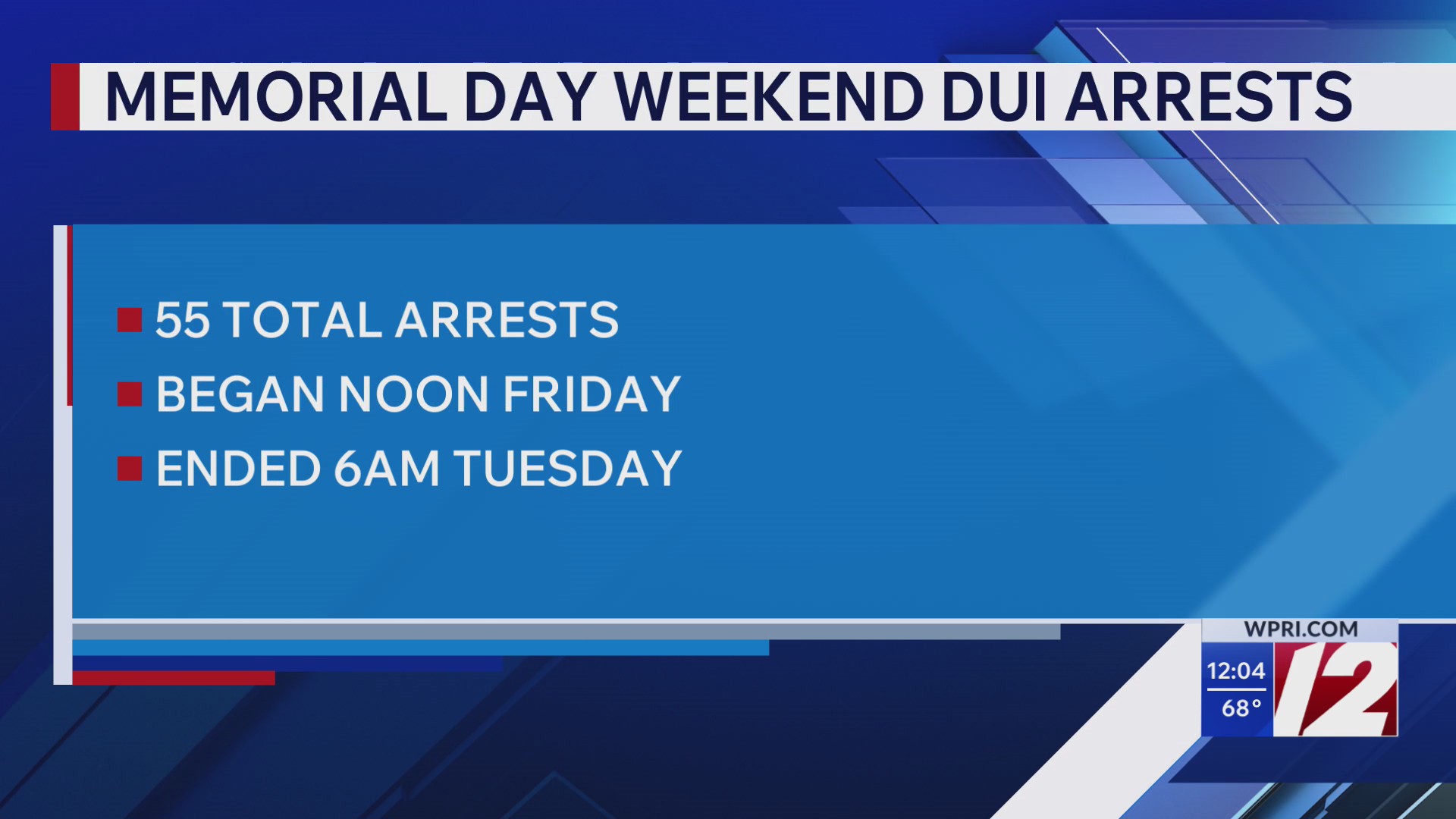 55 people arrested for DUI over Memorial Day weekend in RI