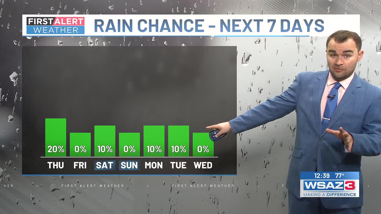 First Alert Weather | Drier & Brighter Into Late Week